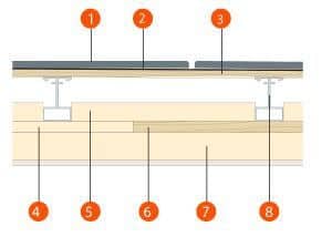 Conservatory Roof efficiency